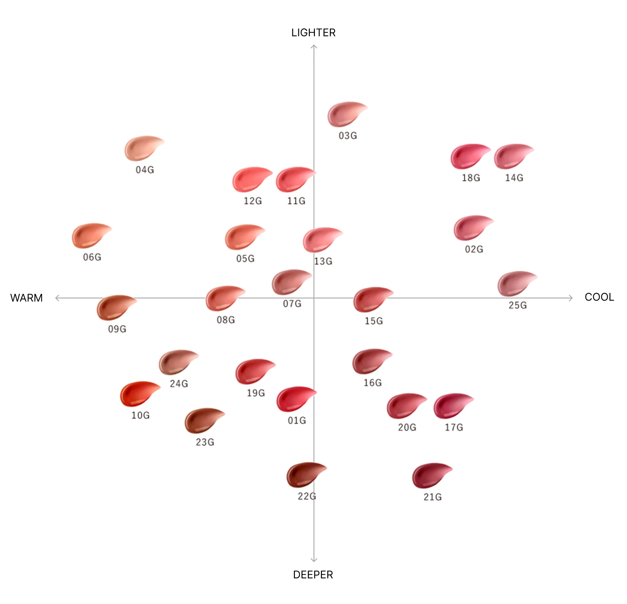 Rouge DECORTÉ Cream Glow - Image 7